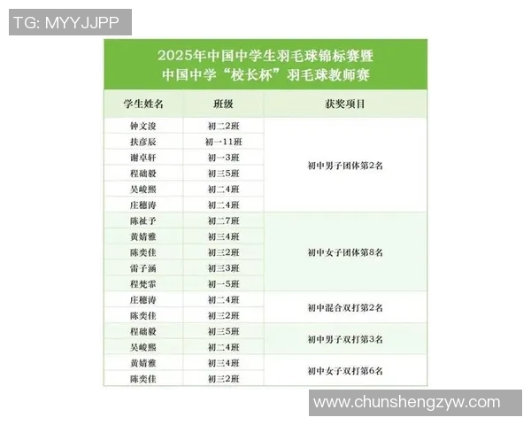 广州羽毛球队在选拔赛中以81分稳居积分榜首位 广州羽毛球队在选拔赛中以81分稳居积分榜首位