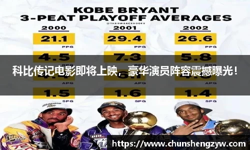 科比传记电影即将上映，豪华演员阵容震撼曝光！